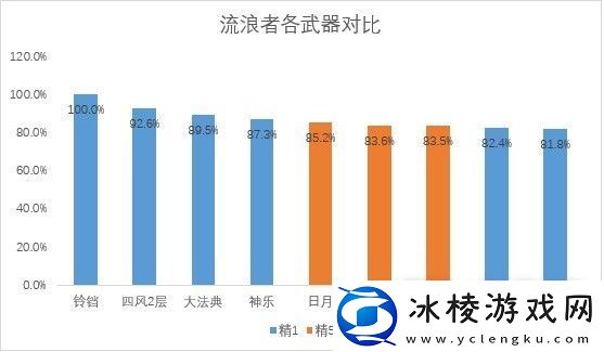 原神万世流涌大典强度解析