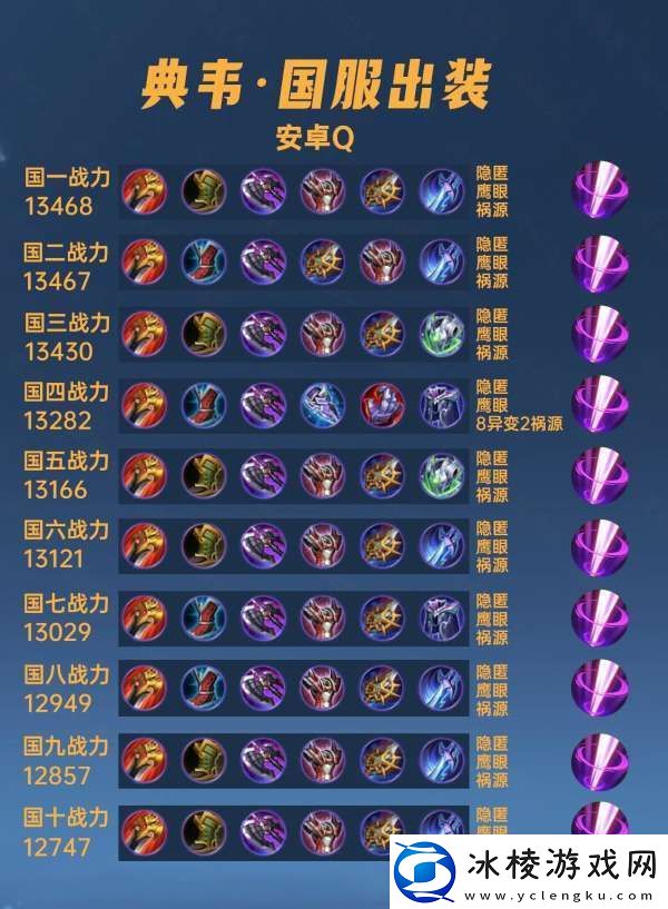 40位国服典韦出装铭文汇总竟然还有边路能打到国服