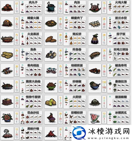 饥荒萌新必备全食谱图鉴分享-饥荒食物烹饪图表2022一览12月最新
