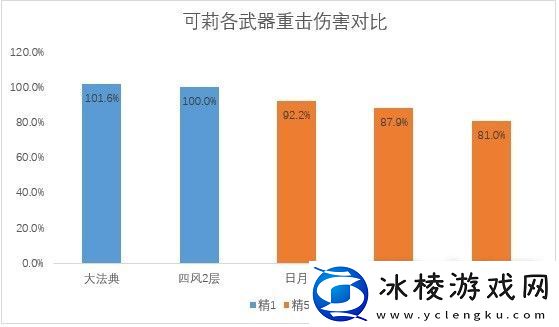 原神万世流涌大典强度解析
