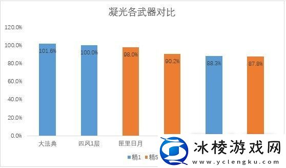 原神万世流涌大典强度解析