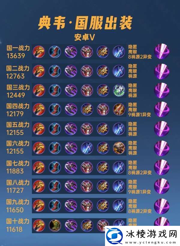 40位国服典韦出装铭文汇总竟然还有边路能打到国服