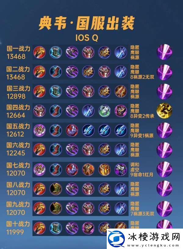 40位国服典韦出装铭文汇总竟然还有边路能打到国服