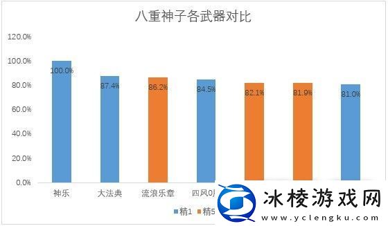 原神万世流涌大典强度解析