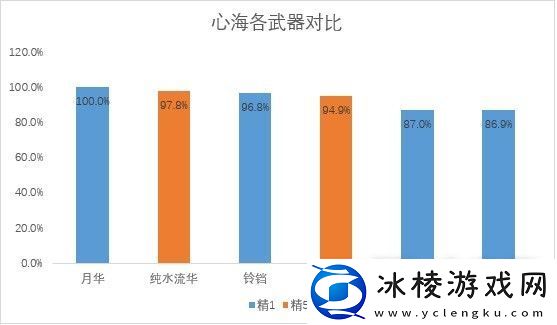 原神万世流涌大典强度解析
