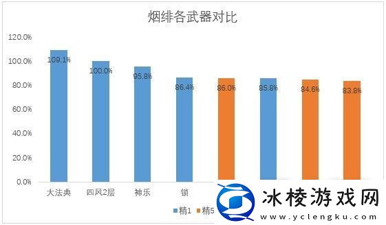 原神万世流涌大典强度解析