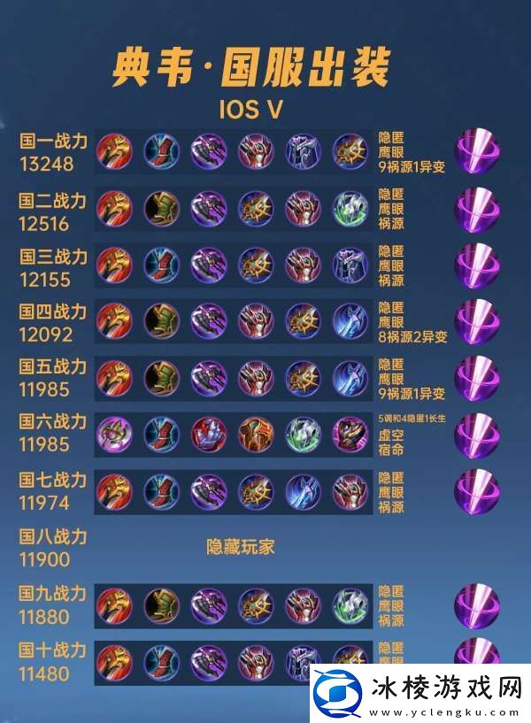 40位国服典韦出装铭文汇总竟然还有边路能打到国服