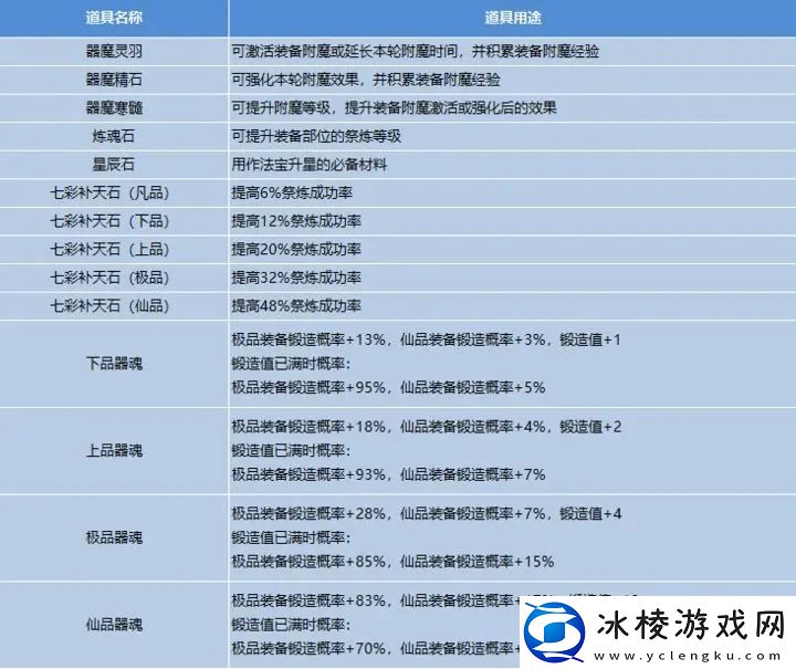 丹青绘卷装备熔炼玩法攻略