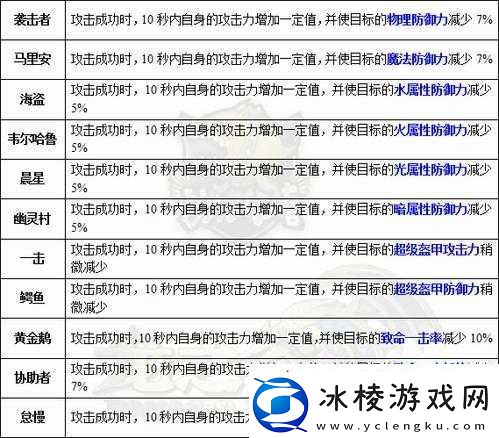 龙之谷2火舞职业龙玉搭配全攻略-解锁最强输出与防御组合推荐