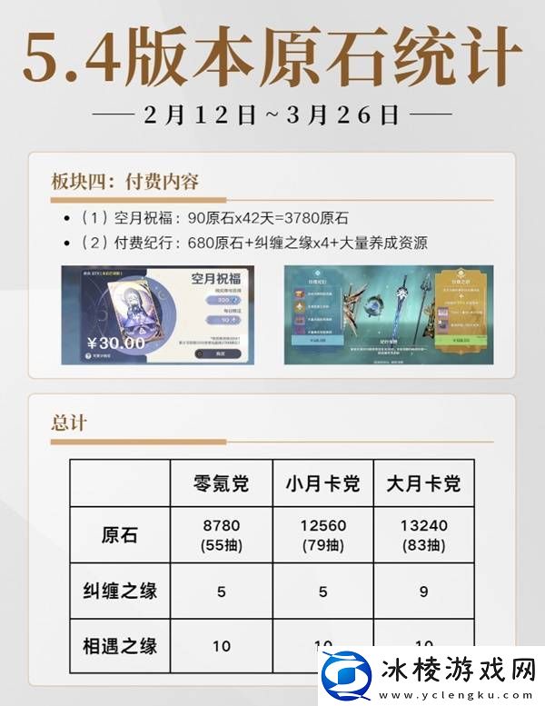 原神5.4有多少原石