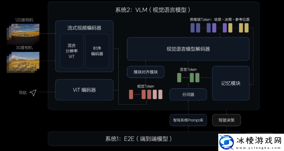 雷军周末无休验收小米「车位到车位」