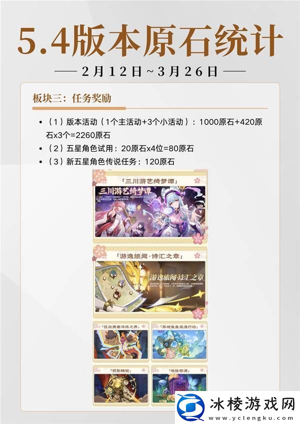 原神5.4有多少原石-原神5.4原石规划统计