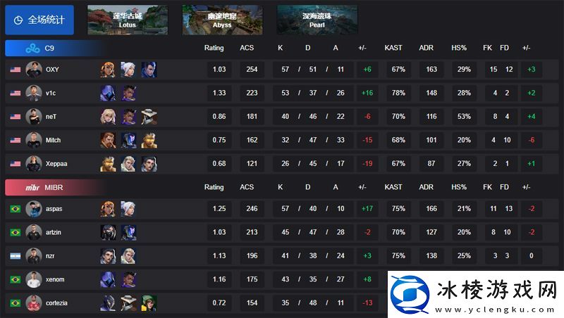 【VCT美洲启点赛】C912MIBR败者组首轮