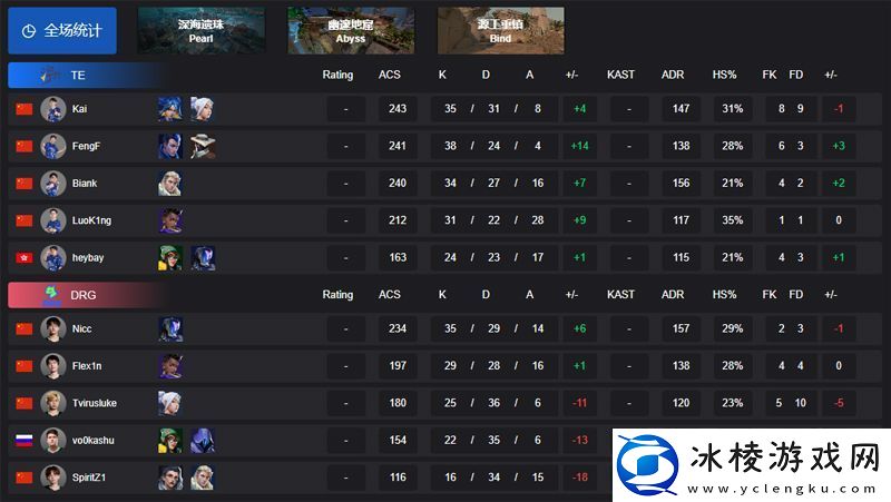 【VCT-CN启点赛】TE-2-0-DRG-胜者组第二轮