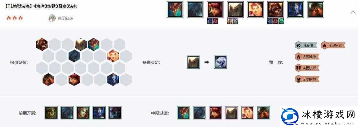 云顶之弈四海洋守护神劫阵容深度解析与实战玩法全方位指南