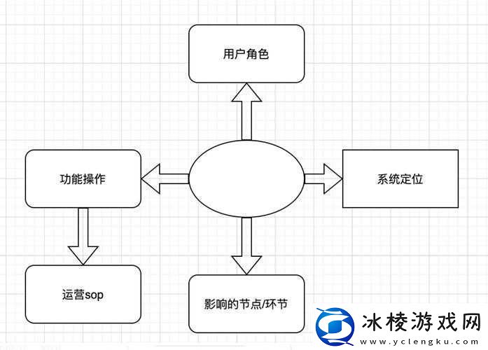 Fulao2轻量版检测线路3：快速检测络状态