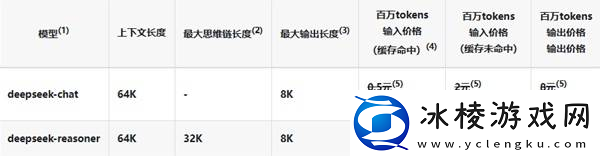 DeepSeek使用教程