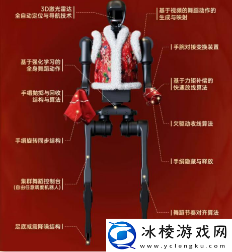 对话宇树科技联创