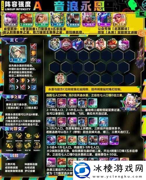 LOL云顶之弈9.22版本阵容构建-基础狂战士流派高效吃鸡攻略