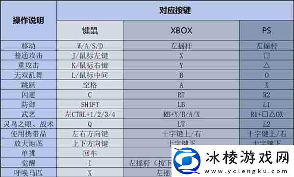 真三国无双起源新手怎么玩-新手入坑指南2025-聚量络