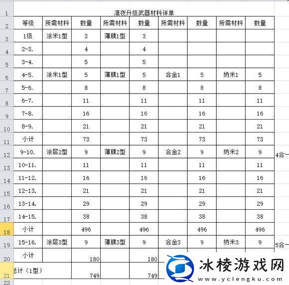 幻塔凛夜影织升级材料一览