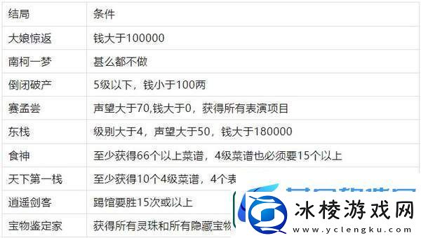 仙剑客栈十八个结局解锁条件