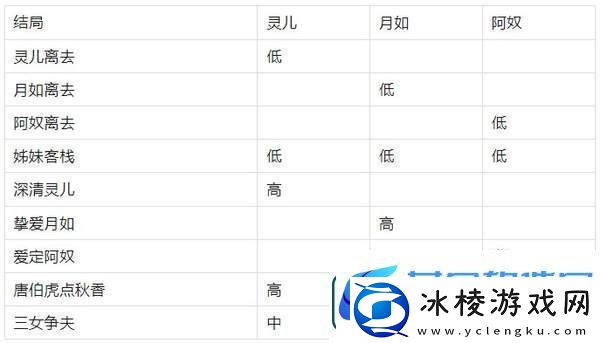 仙剑客栈十八个结局解锁条件-仙剑客栈十八个结局完成攻略