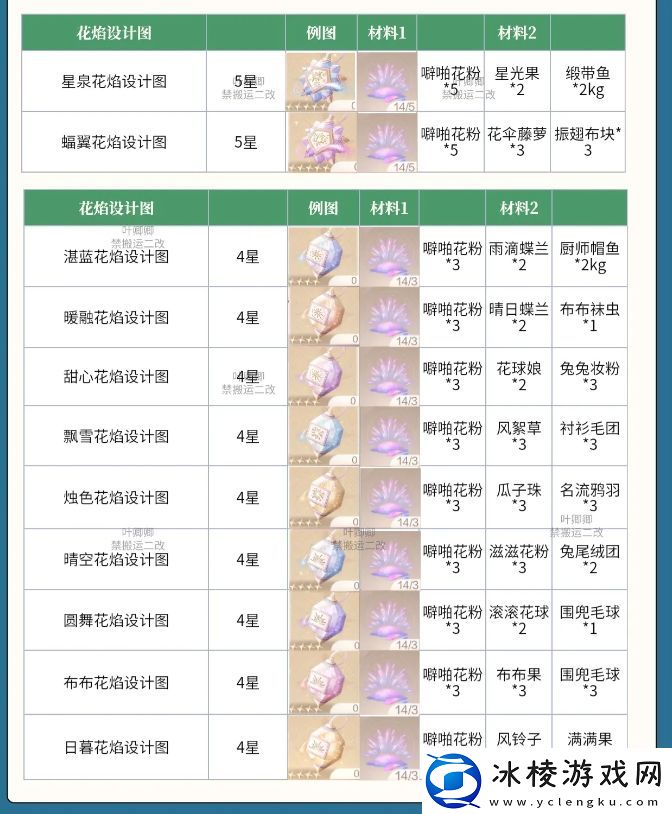 无限暖暖花焰弹在哪里制作