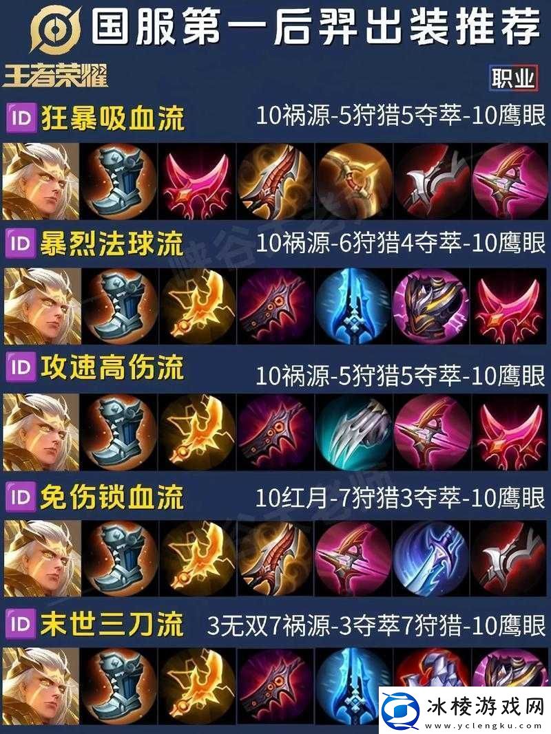 王者荣耀后羿英雄五级铭文搭配攻略高效5级铭文组合推荐