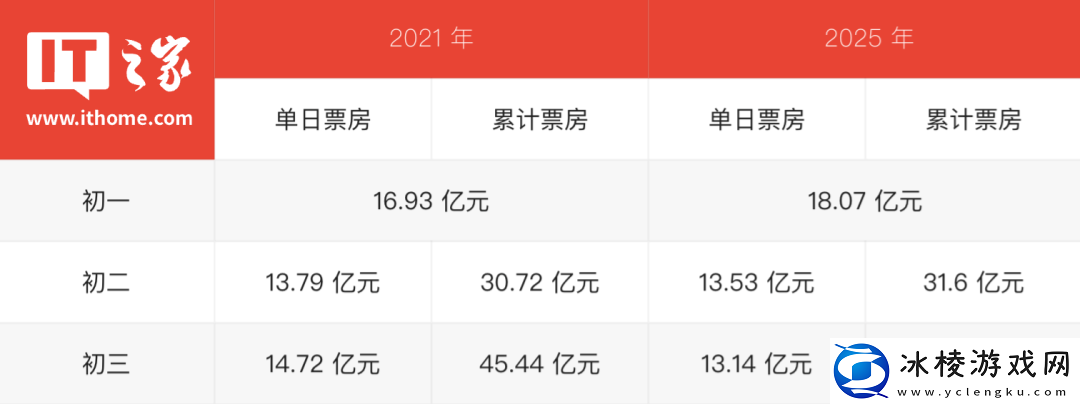 史上最快票房破-60-亿-2025-春节档观影-IMAX、杜比、CINITY-到底怎么选