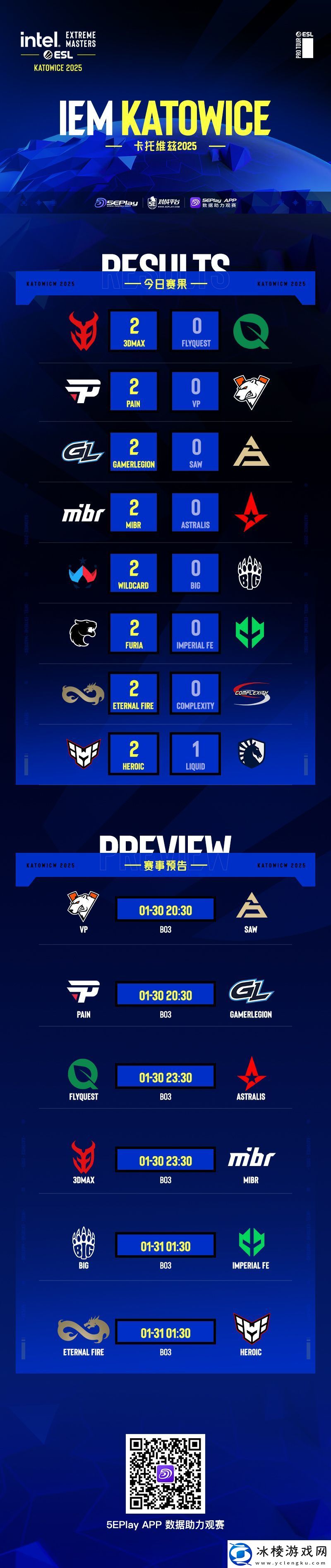 IEM卡托维兹2025入围赛首日赛果与次日预告一览