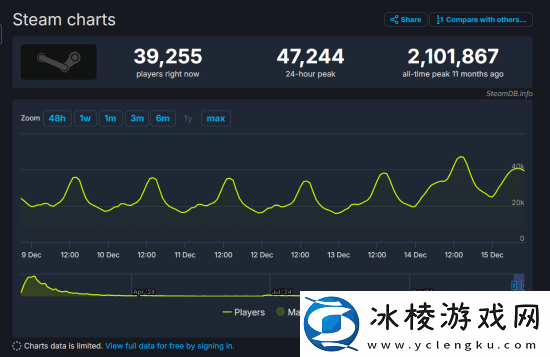 社区经理自嘲幻兽帕鲁已经是Deadgame了-帕鲁官方:住嘴！