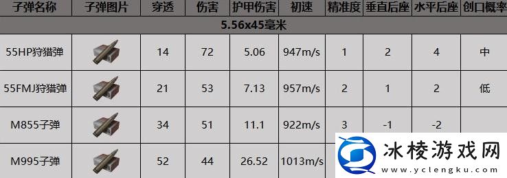 暗区突围F2000突击步枪获得方法