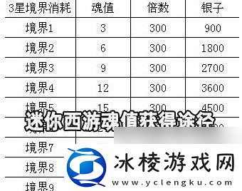 迷你西游荡妖详细攻略