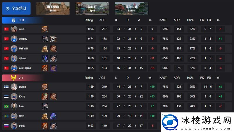 【VCTEMEA启点赛】FUT02VIT胜者组半决赛