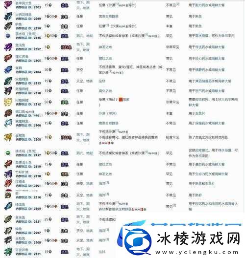 泰拉瑞亚寻鱼者获取途径及作用详解-合成材料、ID及功能全面介绍