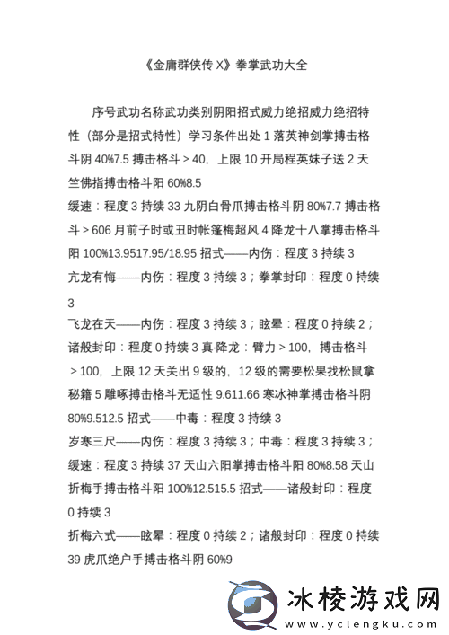 金庸群侠传X血刀门深度攻略解析