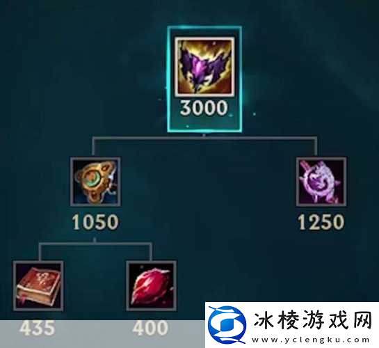 法师60级装备全攻略