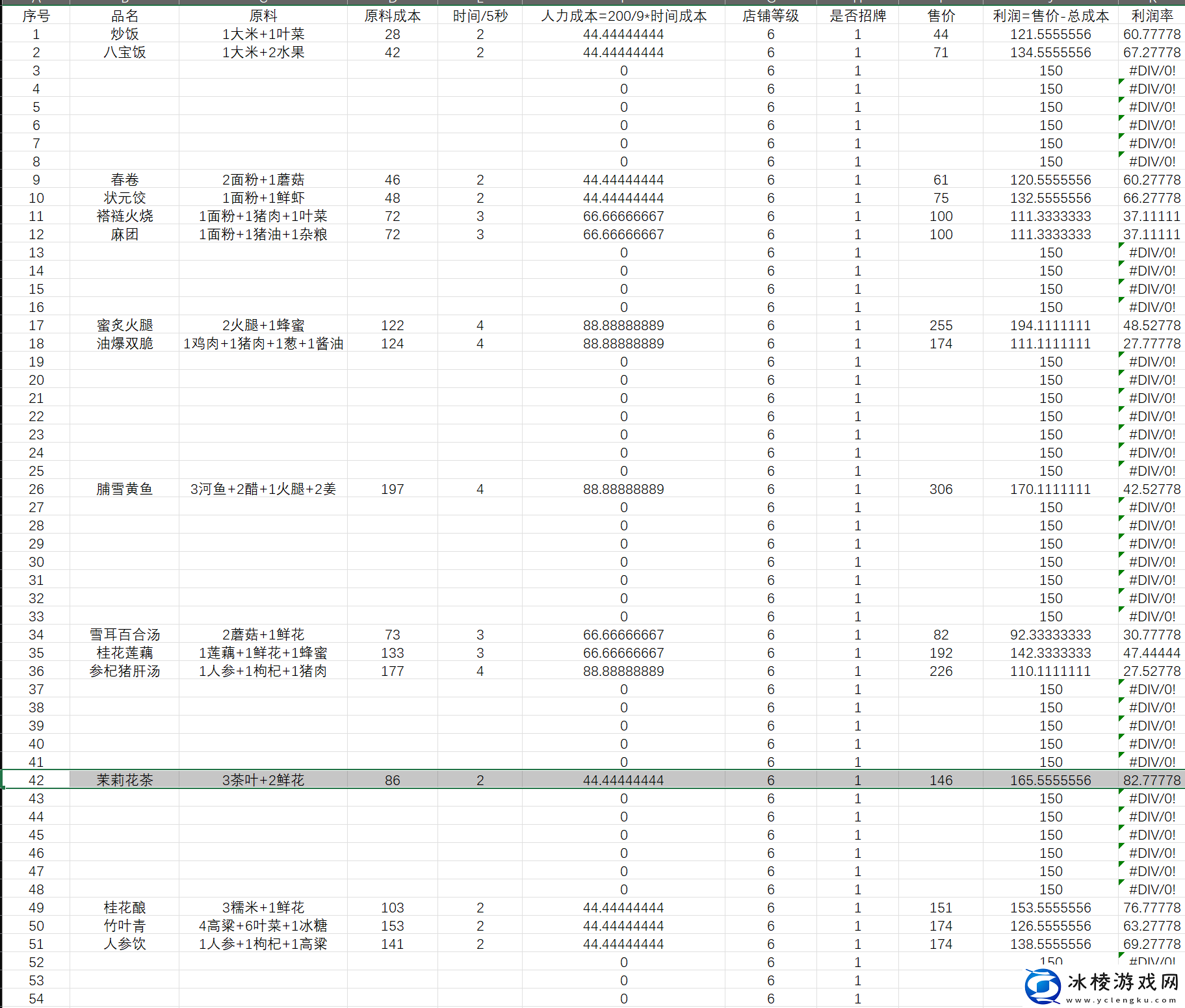 仙剑客栈2开客栈为什么会赔钱