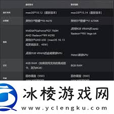 魔兽世界9.0暗影国度需要什么配置