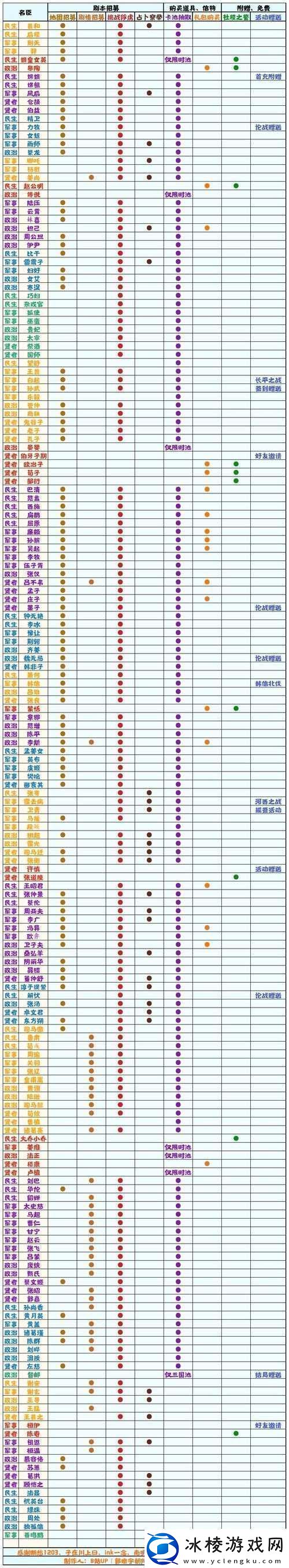 无悔华夏九合诸侯碎片高效获取与刷取技巧全面攻略