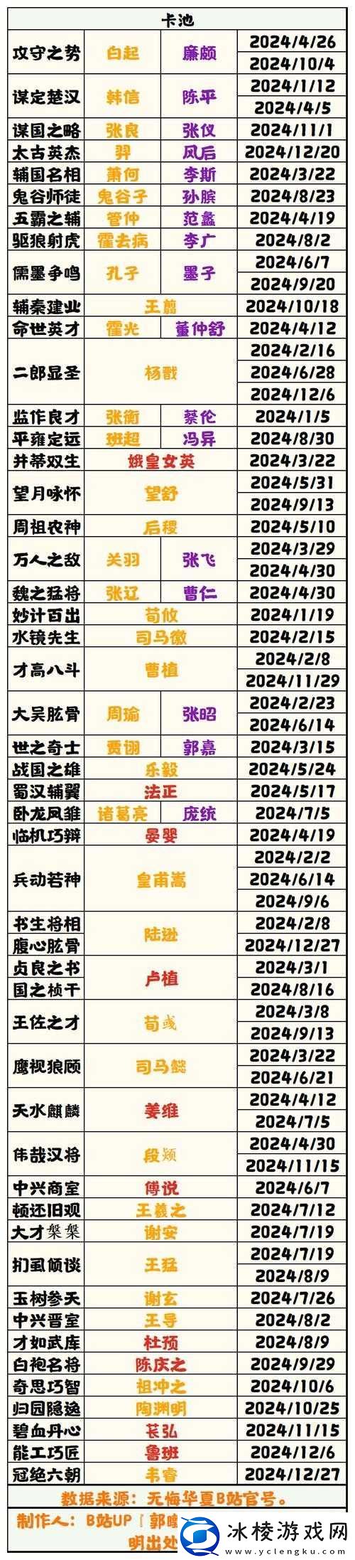 无悔华夏秦楚汉卡池深度解析及高效抽卡攻略指南