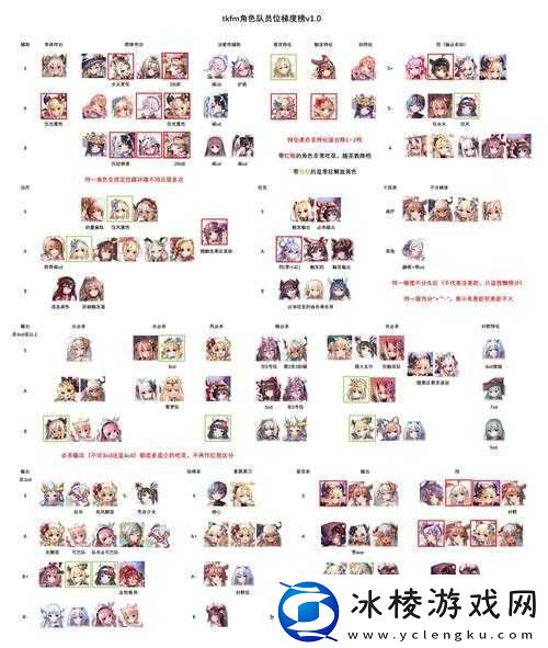 命运神界SSR角色深度解析最强SSR排行及推荐指南全览