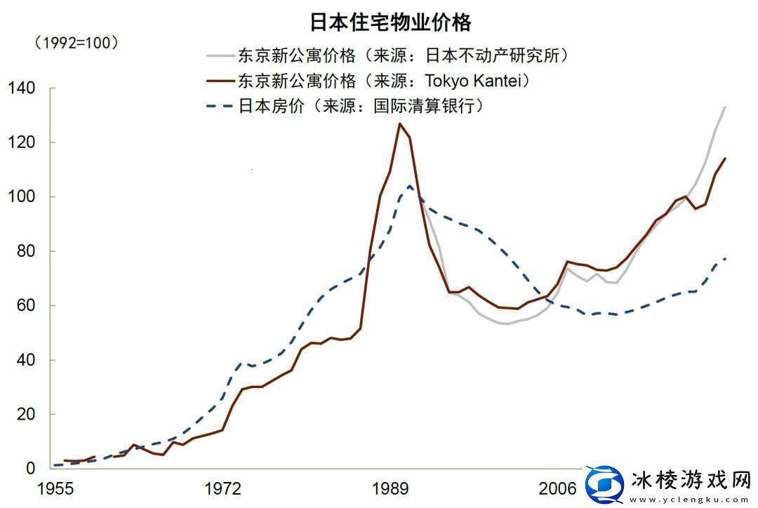 东京-你的房价是吃兴奋剂了吗