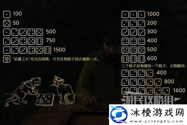 天国拯救2图文攻略大全