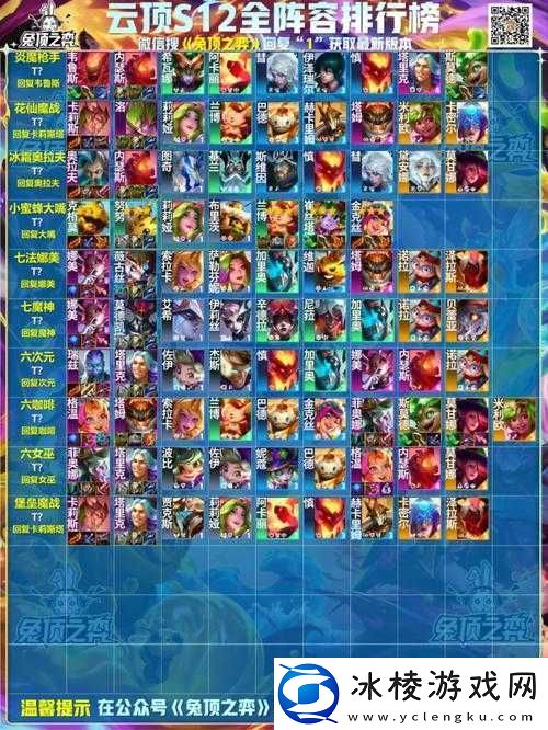 云顶之弈9.21版本新手向阵容搭配及核心C位装备选择推荐