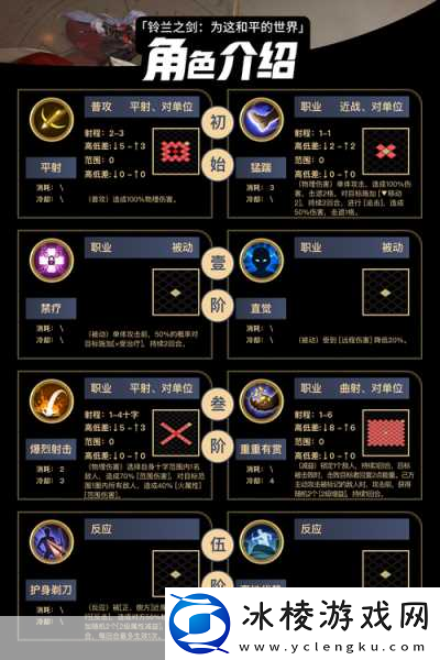 铃兰之剑职业克制关系全揭秘-策略致胜的关键