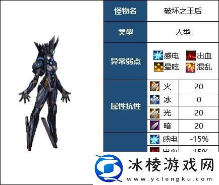 dnf昆法特破坏之王后攻略