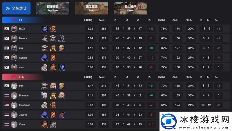 【VCT太平洋启点赛】T121TLN胜者组半决赛