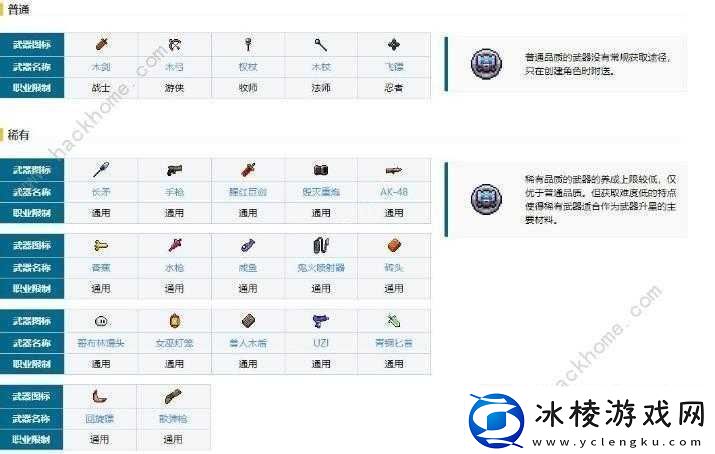 我的勇者所有装备属性全面展示毕业装备属性与选择汇总